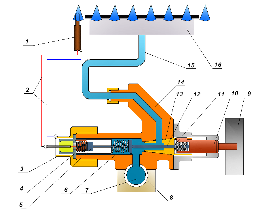 Устройство газовых