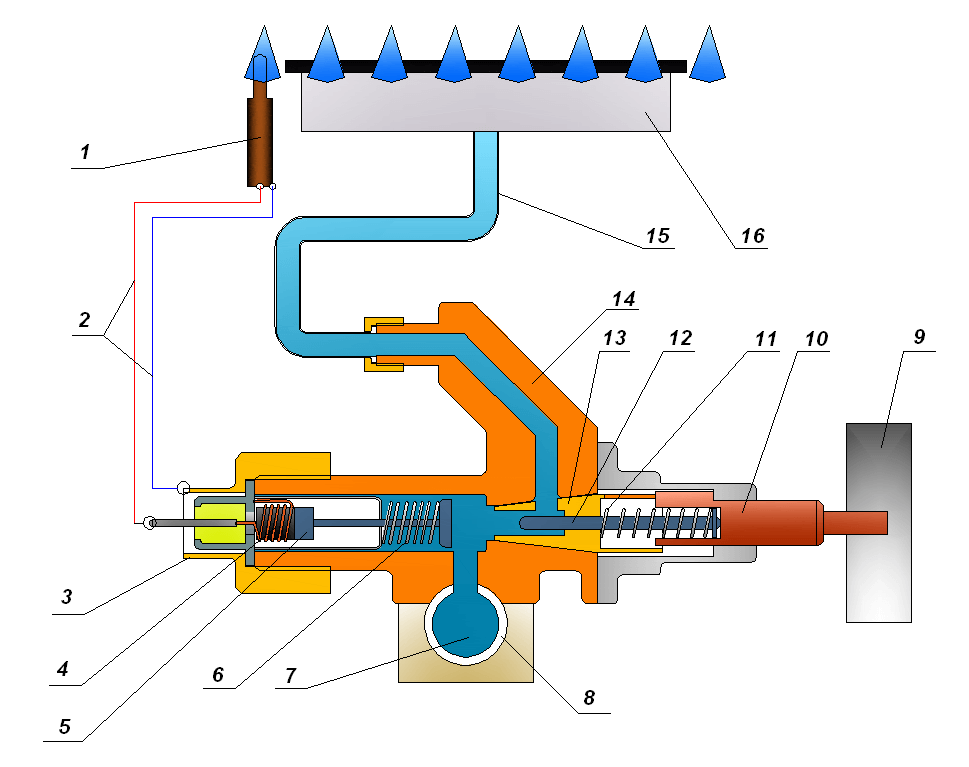 Как устроен газовый. Устройство крана газовой плиты схема. Электромагнитного клапана (ЭМК) газовой плиты. Схема электромагнитного клапана газконтроля газовой плиты. Схема газовой плиты Гефест с газконтролем.