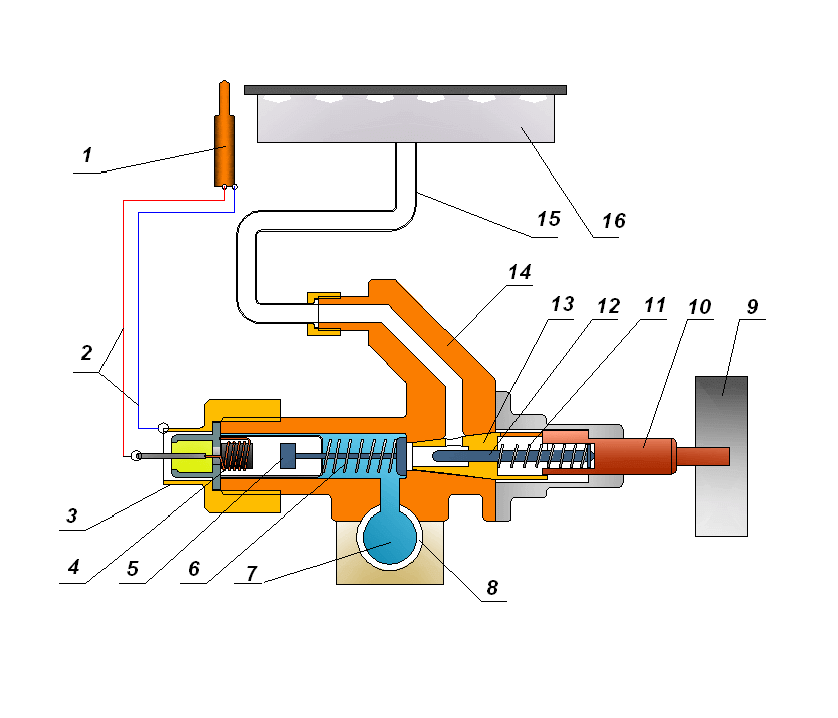 Устройство газовой плиты