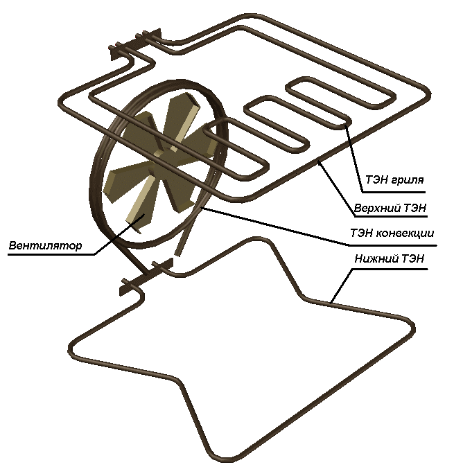 Тэн конвекции духового шкафа
