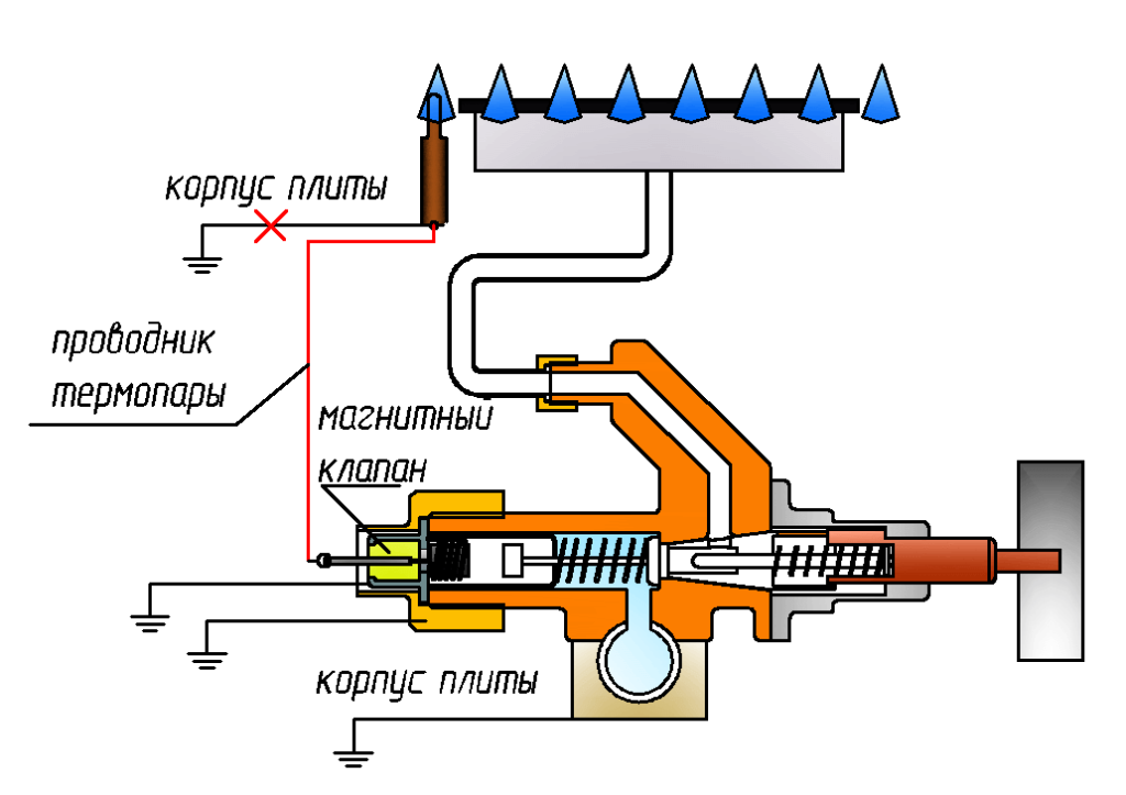 Функция газ-контроль на газовой плите