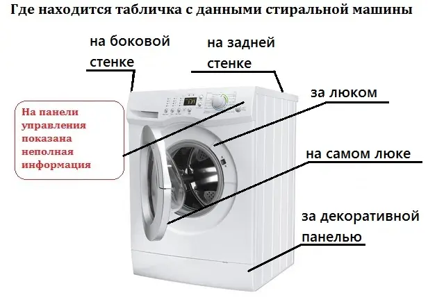 Где найти модель и серийный / продуктовый номер стиральной машины